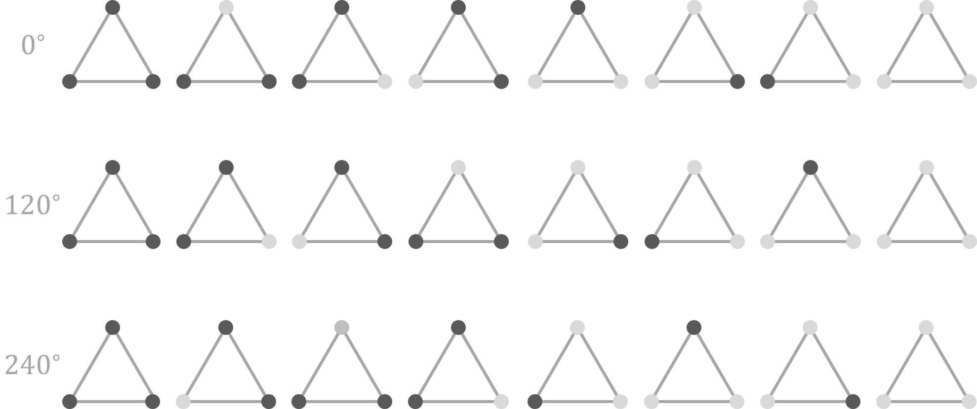  作用下得到的结果